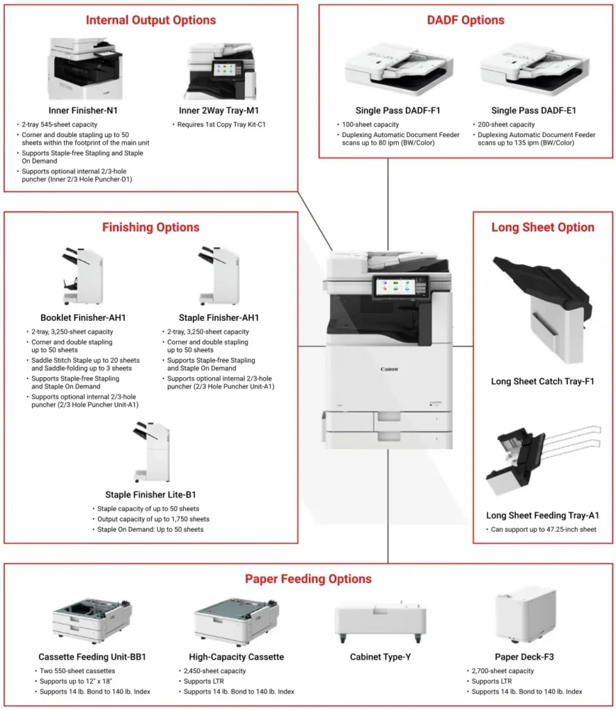 Dostępne opcje do drukarki Canon imageFORCE 4125 i całej serii imageFORCE 4100